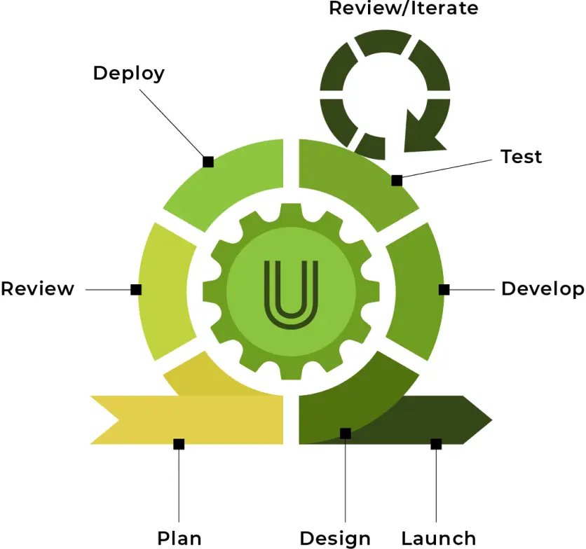 agile-methodology