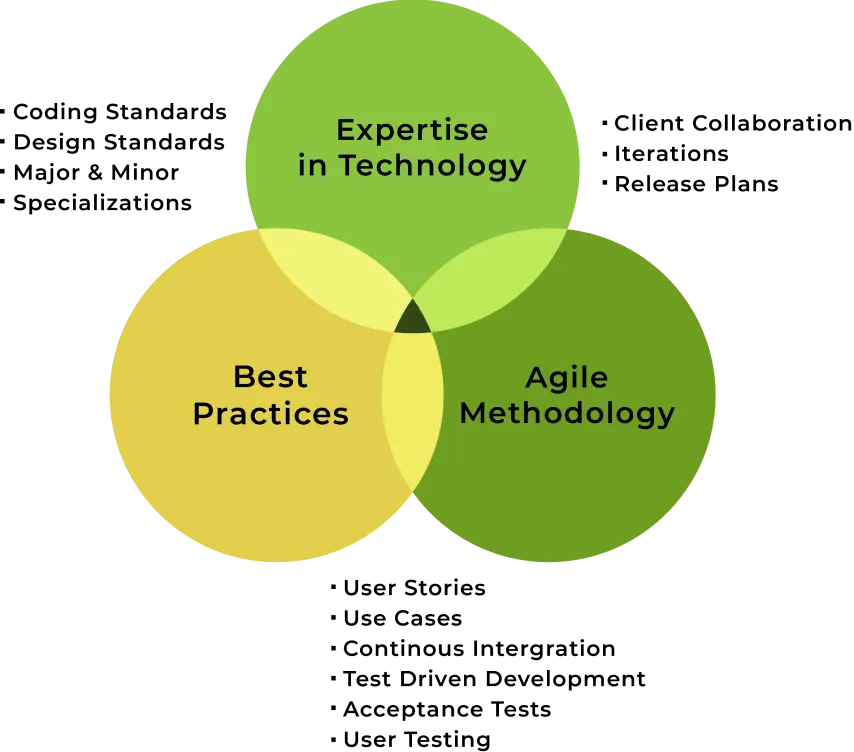 engagement-model